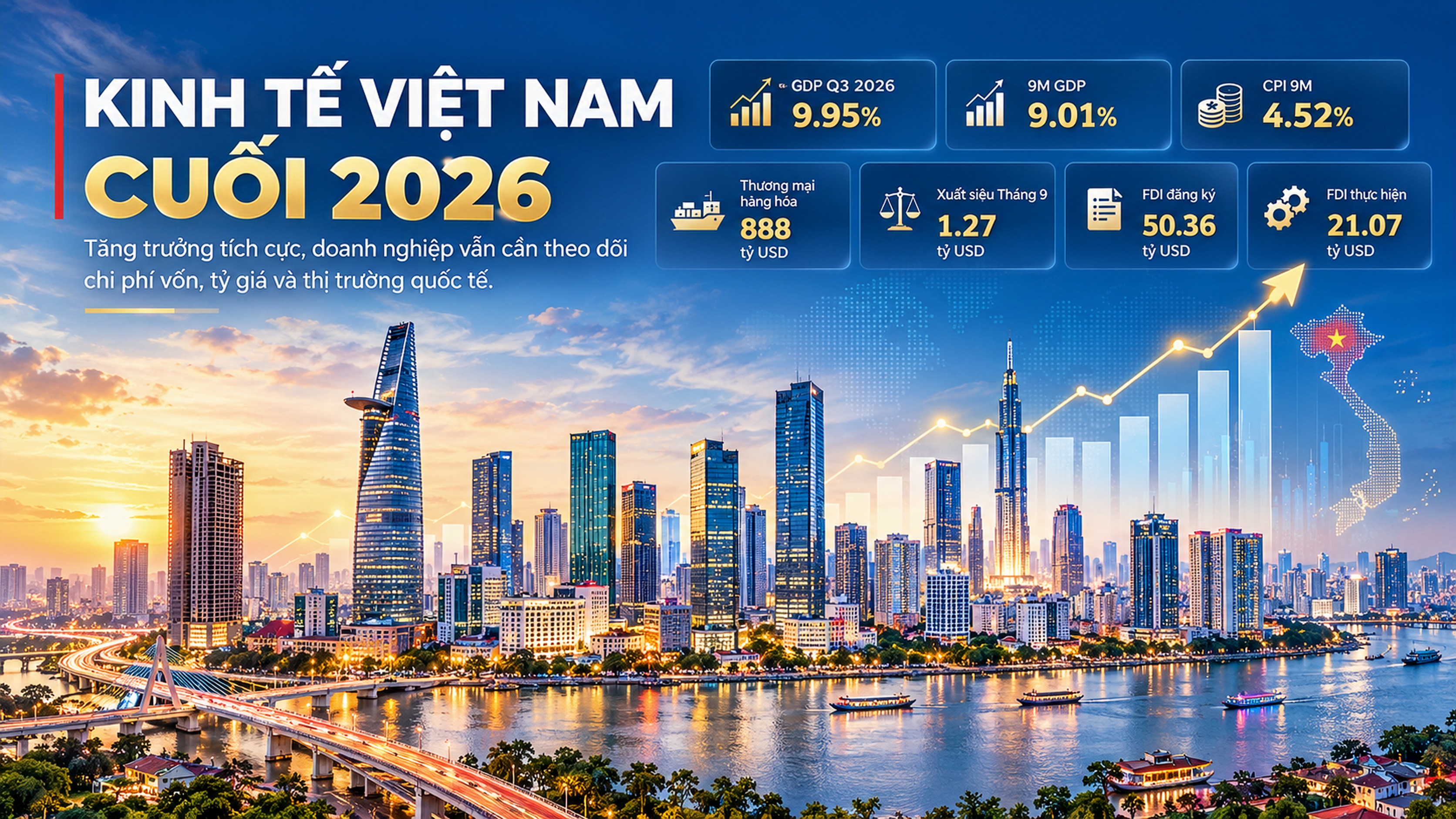 Kinh tế Việt Nam 9 tháng 2026 tăng trưởng mạnh: Doanh nghiệp cần theo dõi điều gì ?